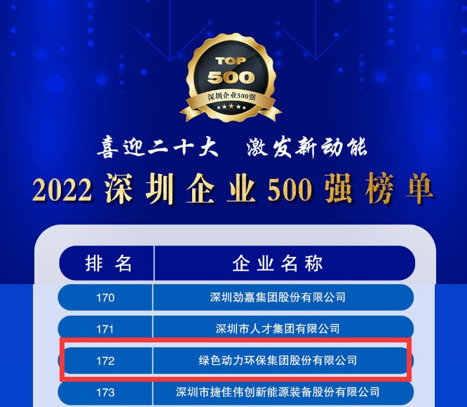 2022深圳企业500强发布，今年会大幅跃升近百位
